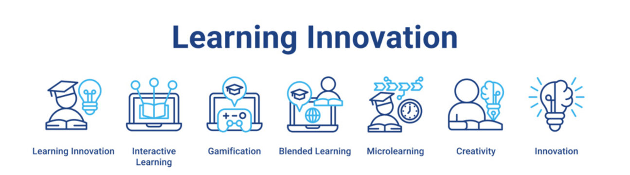 Learning Innovation web banner icon vector illustration concept for education with icon of Learning Innovation, Interactive Learning, Gamification, Blended Learning, Microlearning.