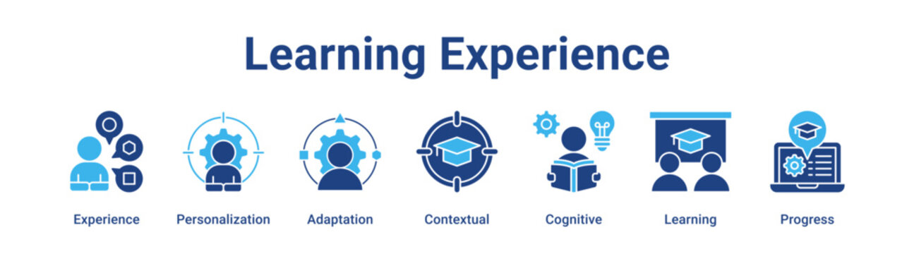 Learning Experience web banner icon vector illustration concept for education with icon of Experience, Personalization, Adaptation, Contextual, Cognitive.