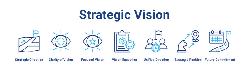 Strategic Vision web banner icon vector illustration concept for business with icon of Strategic Direction, Clarity of Vision, Focused Vision, Vision Execution, Unified Direction, Strategic Position.