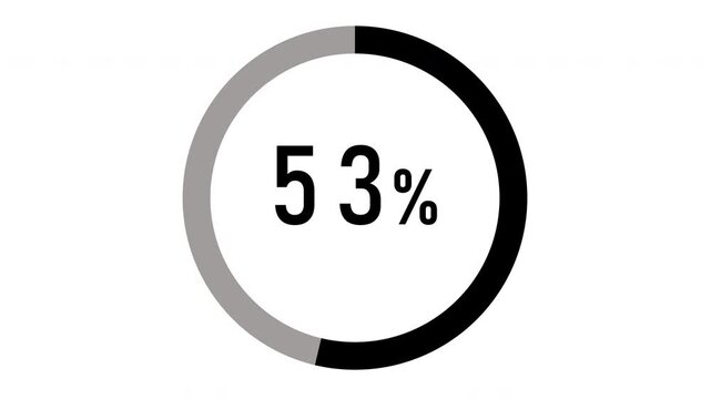 Circular progress bar with percentage in the middle of circle on white background.