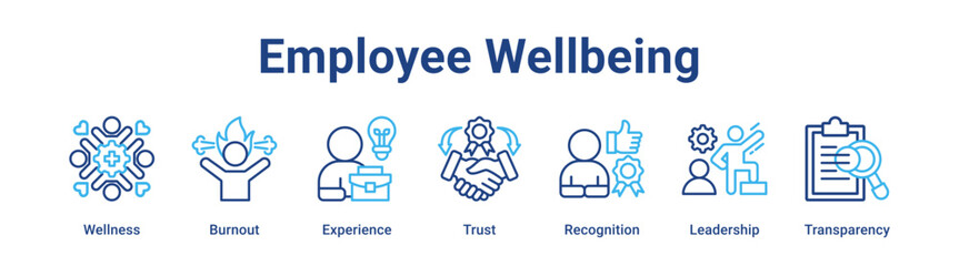 Obraz premium Employee Wellbeing web banner icon vector illustration concept for business with icon of Wellness, Burnout, Experience, Trust, Recognition.