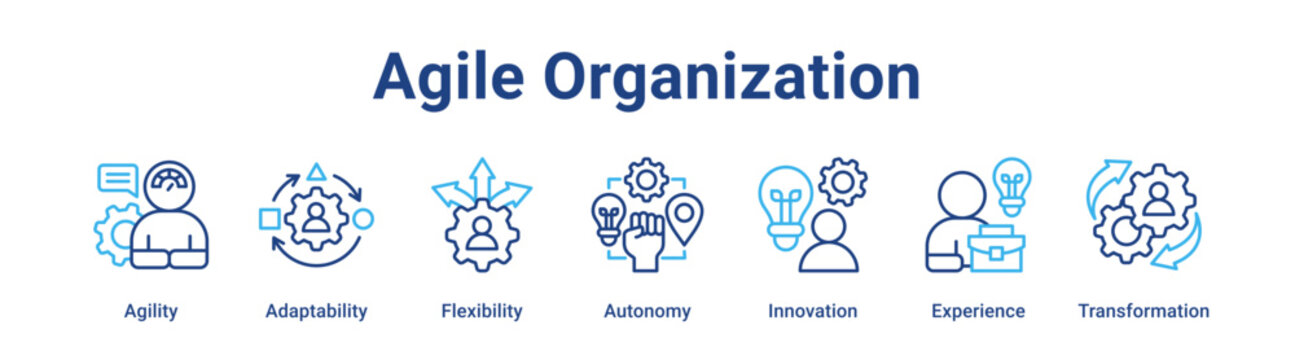 Agile Organization web banner icon vector illustration concept for business with icon of Agility, Adaptability, Flexibility, Autonomy, Innovation.