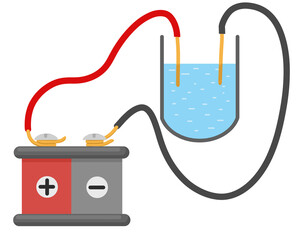 Electrolysis Experiment with Battery and Water