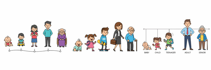 Cartoon Illustration Showing Human Life Cycle Stages and Aging Process