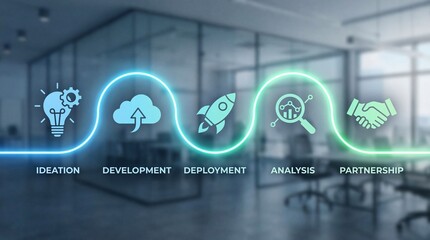 Business process flow from ideation to partnership, illustrating key development stages