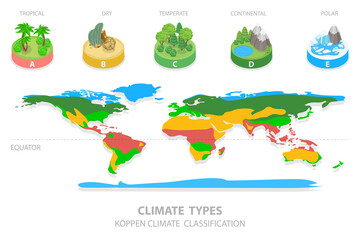 Fototapeta premium 3D Isometric Flat Illustration of Climate Types, Showcasing Different Weather Patterns And Characteristics