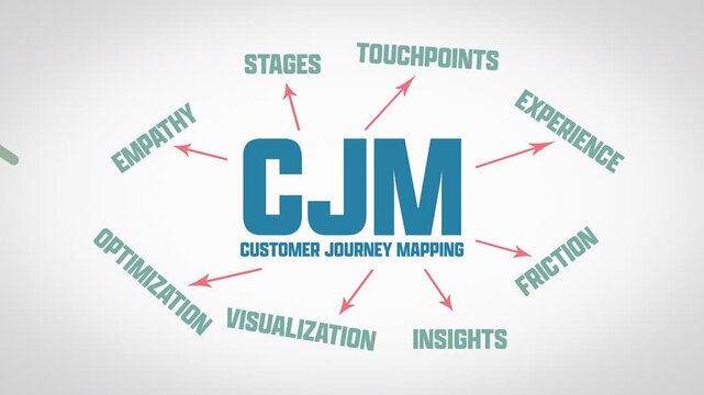 Customer Journey Mapping Concept. Illustration Chart with Icons and Keywords on a White Background