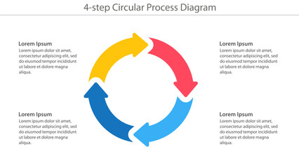 Colorful four-step circular process diagram with arrows and placeholder text.