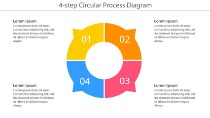 Colorful four-step circular process diagram template with numbered segments and placeholder text.