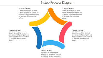 Colorful five-step process diagram with star shape and text placeholders for business presentation.