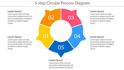 Colorful five-step circular process diagram infographic with numbered sections and placeholder text.