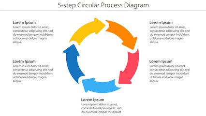 Naklejka na ściany i meble Colorful five-step circular process diagram with descriptive text blocks.