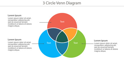 Colorful three-circle Venn diagram template with text placeholders and sample text.