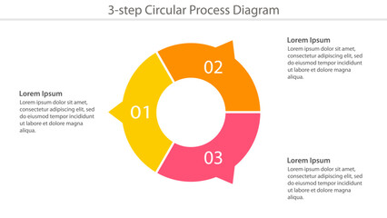 Colorful three-step circular process diagram template with placeholders for text in modern design style.