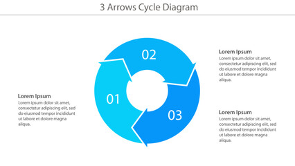 Three-step blue circular cycle diagram with placeholders and sample text.