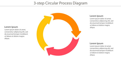 Colorful three-step circular process diagram template with arrow design and sample text placeholders.