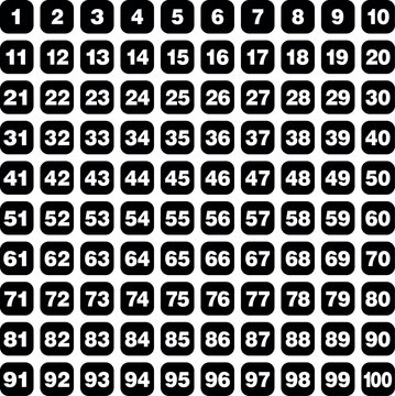 Set of numbers from 1 to 100 in rounded square tiles