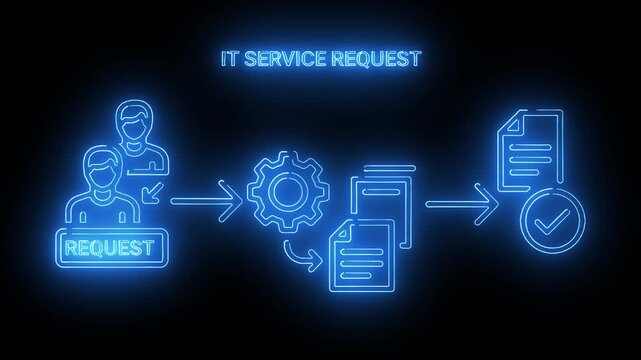 IT Service Request Management Workflow With Automated Approval And System Configuration Process