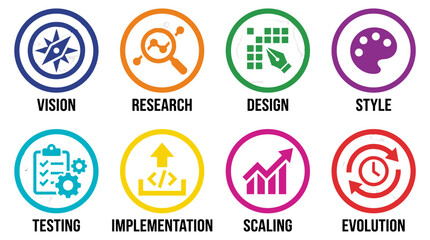 Four colorful strategy icons in a flat vector style, each within a circle, representing vision, research, testing, and implementation, with bold sans serif text.