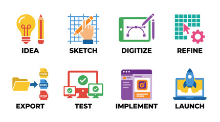 Set of four flat vector icons representing idea, sketch, export, and test with bold uppercase text on a white background, solid colors