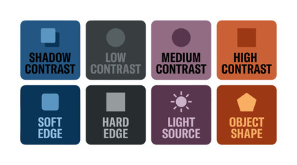 Set of four labels with text and geometric shapes in flat vector style, featuring shadow contrast, soft edge, hard edge, and low contrast on a white background.