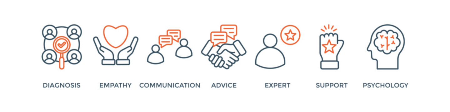 Counseling banner web icon vector illustration concept for counseling psychology and mental healthcare with an icon of diagnosis, empathy, communication, therapy, advice, expert, and support