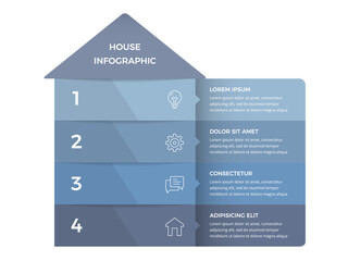 House shaped infographic with four horizontal sections, icons and text blocks