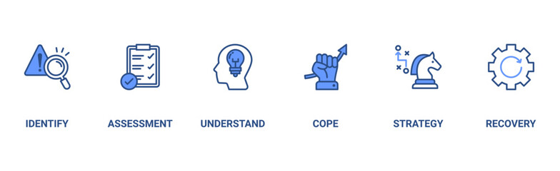 Crisis management banner web icon vector illustration for business strategy and organization of risk and crisis with identify, assessment, understand, cope, strategy and recovery