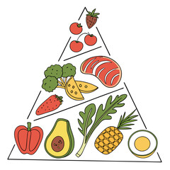Healthy food pyramid