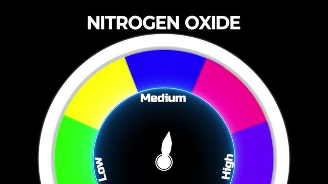 Nitrogen Oxide Meter Showing Medium Level gauge indicator