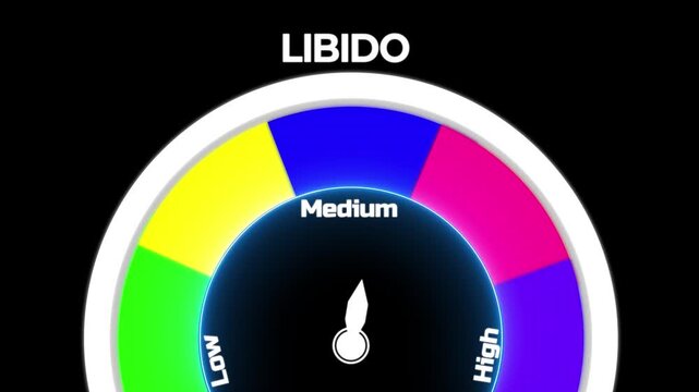 Libido Gauge Meter Showing Medium Level indicator sexual