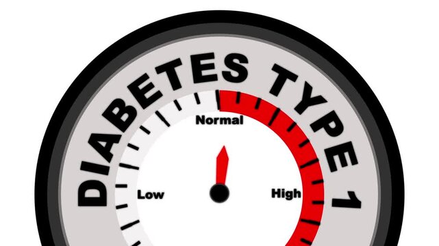Diabetes Type 1 text or word shown with a barometer or tachometer-style gauge, representing varying levels of blood sugar control and severity of insulin dependency