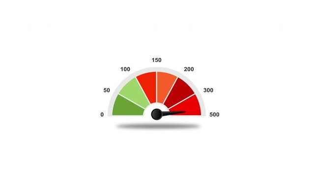 Animated Gauge Meter Moving to Red Zone. Different emotions art design from red to green. Abstract concept graphic element of tachometer, speedometer, motion grahpic transparent video 4k