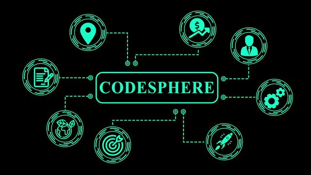 Codesphere Concept Set for Coding Development and Technology