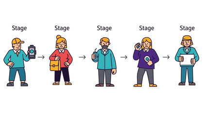 Business Process Stages: From Idea to Presentation