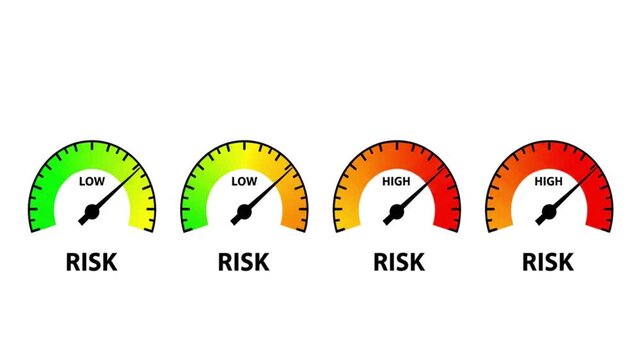 A video showcasing four risk gauges with varying levels of risk displayed on a white background