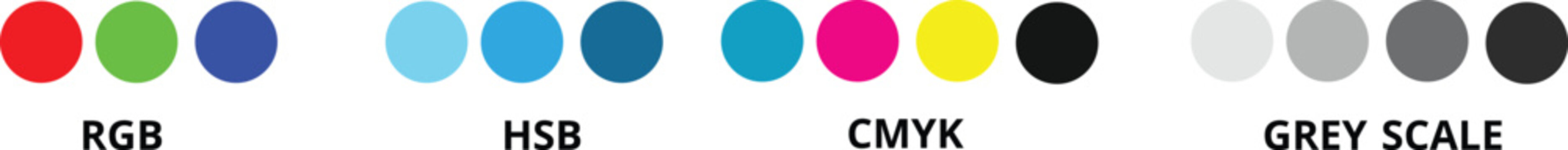 Digital and print color model comparison chart showing RGB, HSB, CMYK and grayscale samples