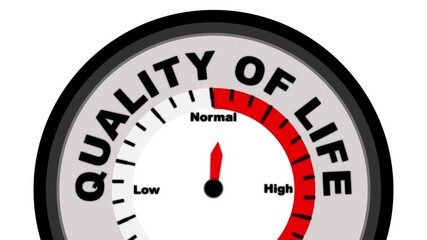 Quality of Life text or word shown with a barometer or tachometer-style gauge, representing varying levels of overall well-being, physical health, and emotional well-being