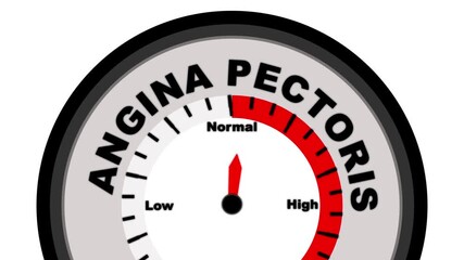 Angina Pectoris text or word displayed with a barometer or tachometer-style gauge showing levels from low to normal to high, symbolizing the intensity of chest pain and its relation to heart disease