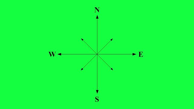 compass cardinal points of north south east and west marked on a traditional style wayfaring or seafaring map compass style graphic animated with a chroma key green screen background 4K animation