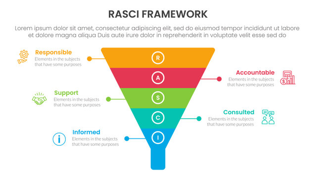 RASCI framework infographic template banner with funnel pyramid shape with 5 point list information for slide presentation
