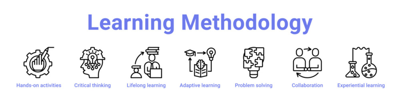 Learning Methodology Icon Banner and Collection