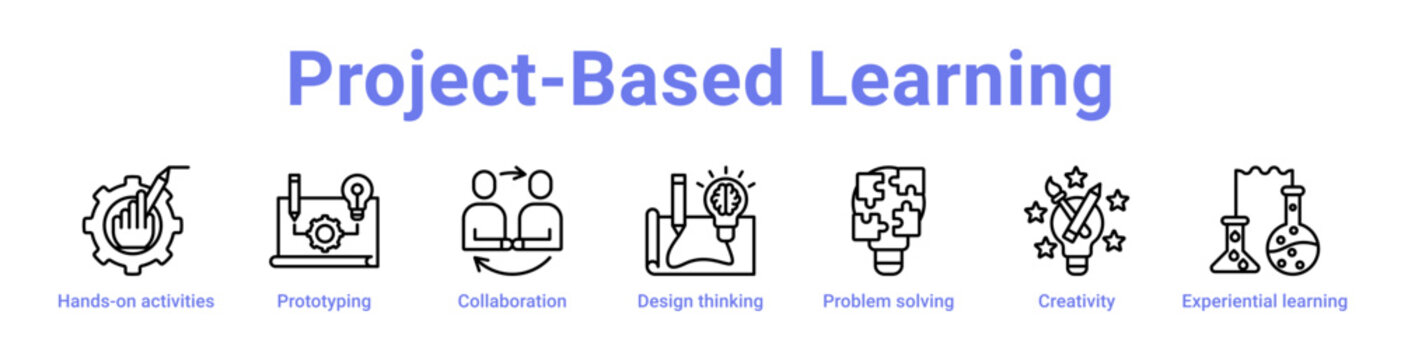 Project-Based Learning Icon Banner and Collection
