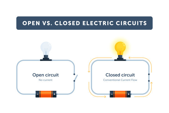 Open and closed electric circuits diagram. Physics education scheme with battery, light bulb, switch, and current flow. Flat vector illustration isolated on white background