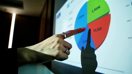 A person's hand pointing to a projected pie chart on a screen with a red marker - Powered by Adobe