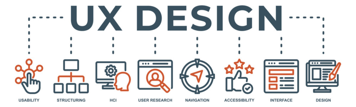 UX Design web banner icon vector illustration with icon of usability, structuring, HCL (Human-Centered Design), user research, navigation, accessibility, interface, and design.