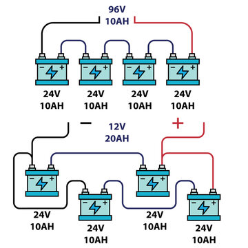 Battery Bank Diagram: 24V and 12V Series-Parallel Configuration for Power Storage