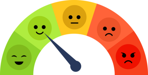 Emoji satisfaction meter, low stress and good mood indicator. Good Mentally healthy people, Professional productivity, motivation, enthusiasm