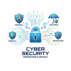 cyber security concept illustration with protection icons, firewall, antivirus and privacy symbols around secure lock
