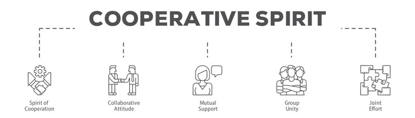 Fototapeta premium Cooperative Spirit infographic icon flow process which consists of Spirit of Cooperation, Collaborative Attitude, Mutual Support, Group Unity, Joint Effort.